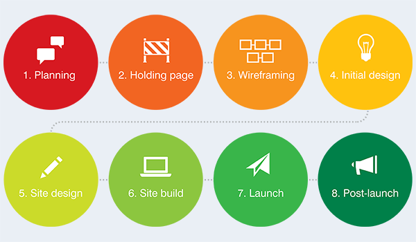 Web Design Process